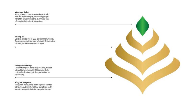 image-giai-ma-thong-diep-an-chua-trong-logo-vinhomes-green-paradise-can-gio-10