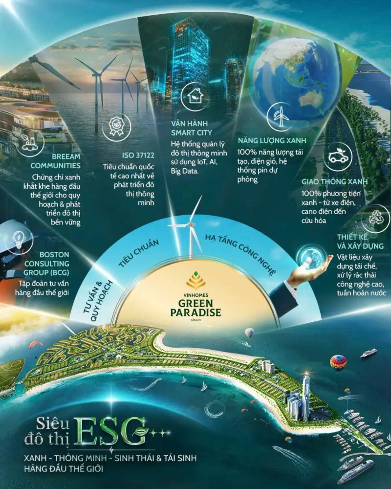image-vinhomes-green-paradise-can-gio-bieu-tuong-do-thi-esg-toan-cau-dinh-hinh-chuan-song-moi-80