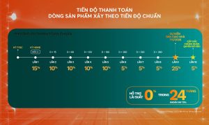 File dao tao chinh sach VGC page 0025