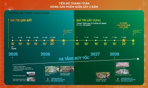 File dao tao chinh sach VGC page 0028